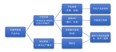網絡技術研發的學術探索與前沿動態