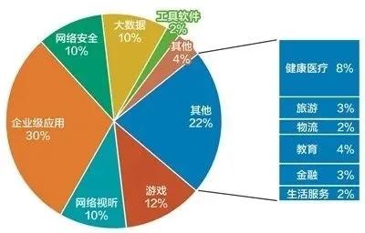 成都程序員網絡技術研發崗前集訓 揭秘“吃香”背后的機遇與挑戰
