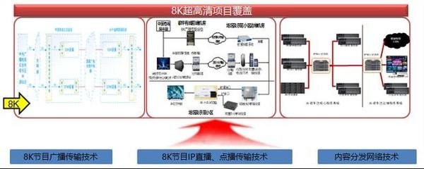 備戰(zhàn)2022冬奧會 總臺有序推進冬奧超高清8K數(shù)字轉(zhuǎn)播技術(shù)與系統(tǒng)項目及網(wǎng)絡技術(shù)研發(fā)