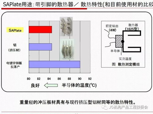 材料技術(shù)引領(lǐng)五金機(jī)構(gòu)件創(chuàng)新應(yīng)用與專(zhuān)業(yè)咨詢(xún)服務(wù)