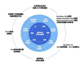騰訊安全蟬聯(lián)世界冠軍背后 中國(guó)已成全球網(wǎng)絡(luò)安全技術(shù)發(fā)展的領(lǐng)軍者
