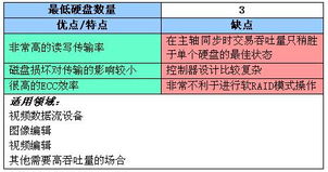 網(wǎng)絡(luò)存儲(chǔ) raid 5簡(jiǎn)介 存儲(chǔ)技術(shù) web開(kāi)發(fā)網(wǎng)