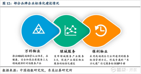 東吳地產(chǎn)|物管行業(yè)深度 萬億藍(lán)海，穿越周期，解析“Scale + Brand + Business”管理新范式